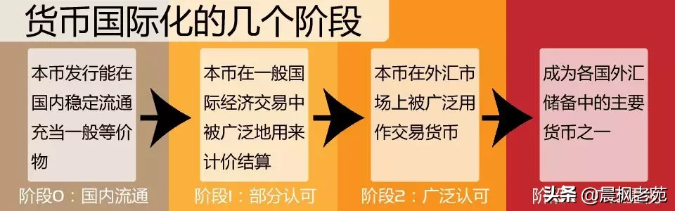 美国是如何利用美元霸权获利的?
