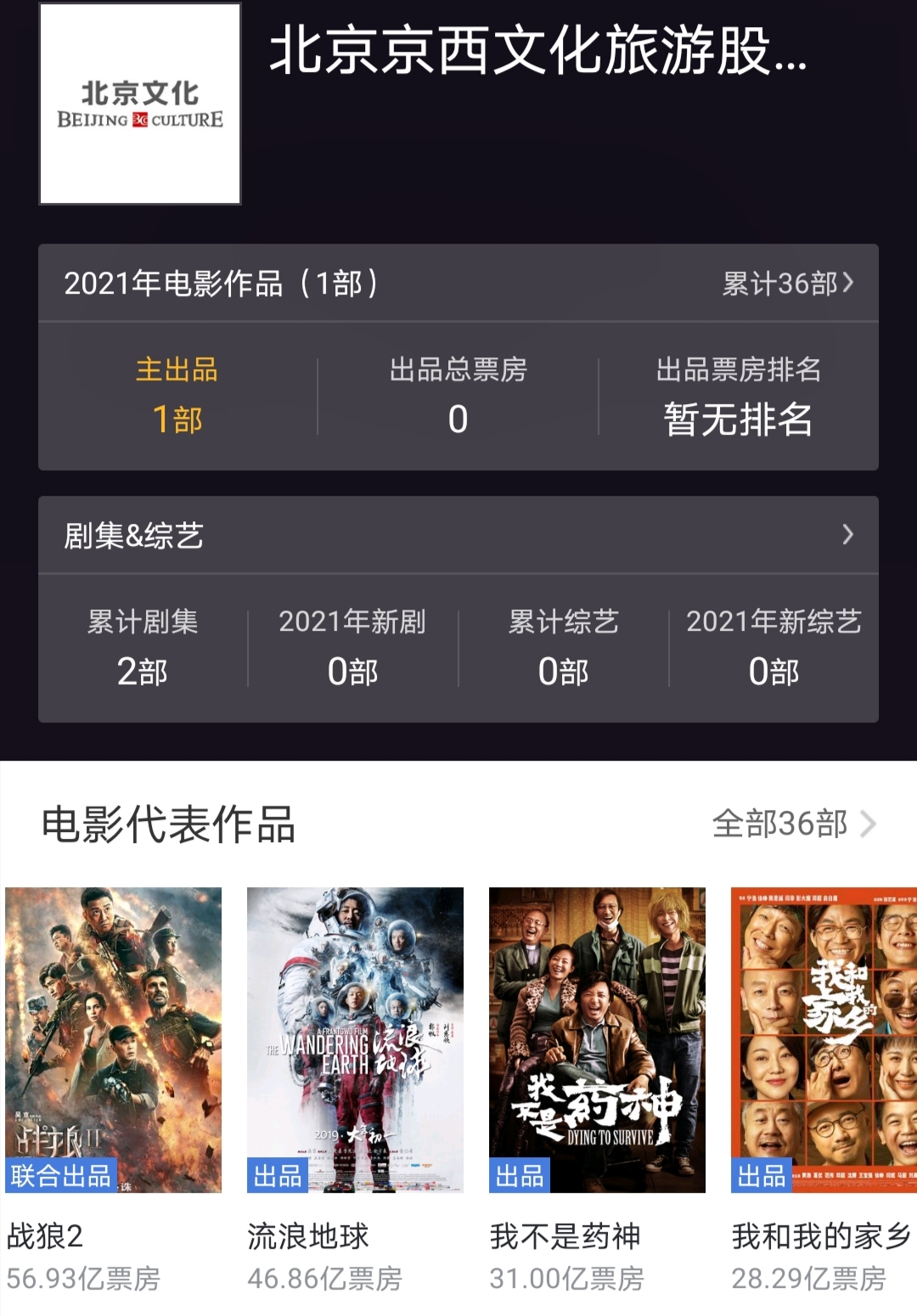新年第一雷！《战狼2》出品方北京文化因涉嫌违