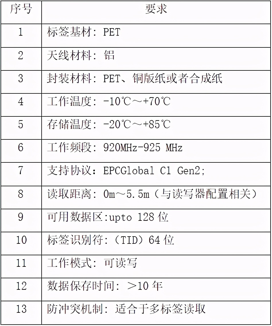 RFID物资管理系统解决方案-RFID智慧物资管理-杭州东识科技
