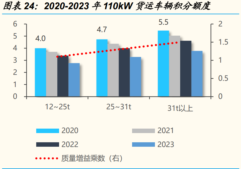 燃料电池专题报告：燃料电池实现平价还要多久