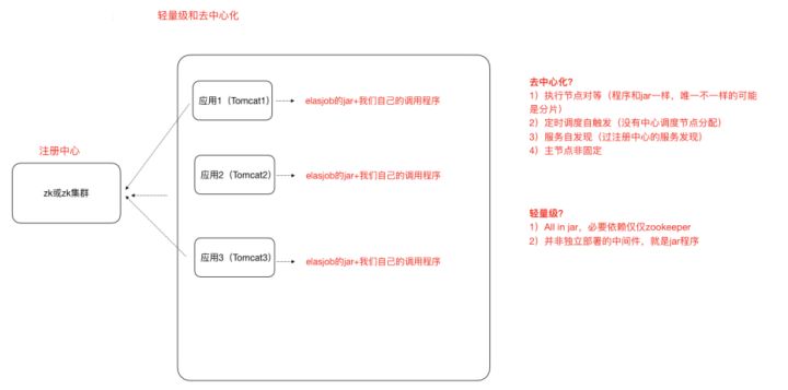 分布式常见问题分析及解决方案