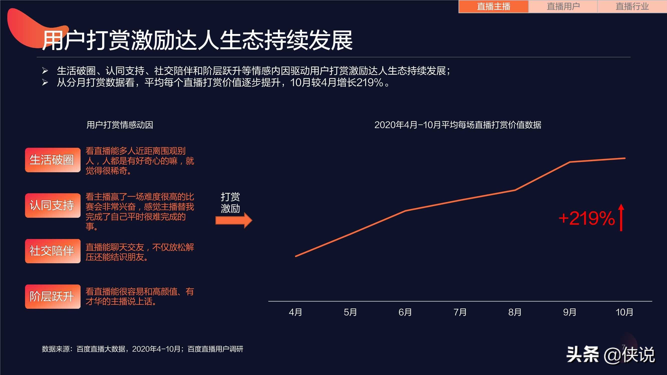 激活营销新形态，百度直播生态洞察报告