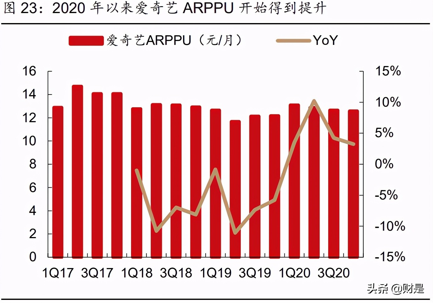 娱乐传媒行业2021年中期策略报告：内容视频化，优质内容潜力大