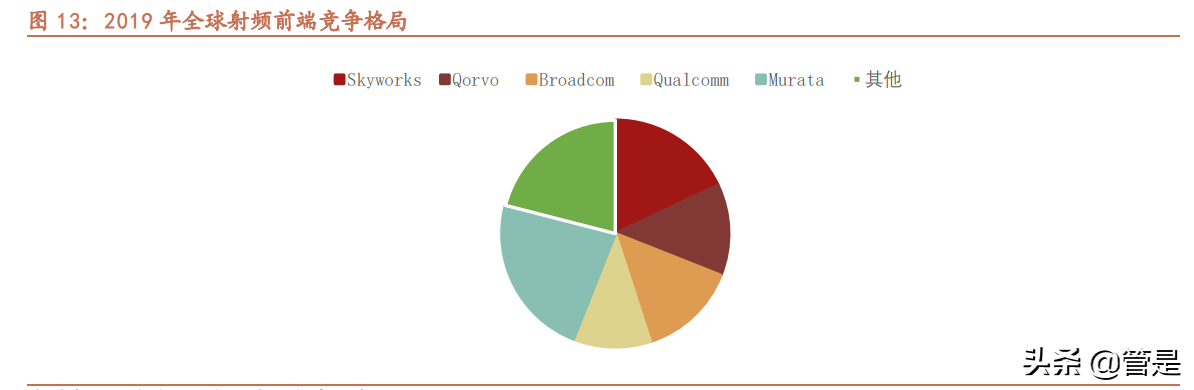 卓胜微深度解析：站在第二成长曲线起点