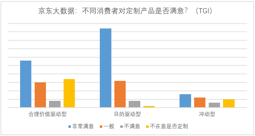 92%用户实力点赞，京东C2M定制京品家电成“口碑