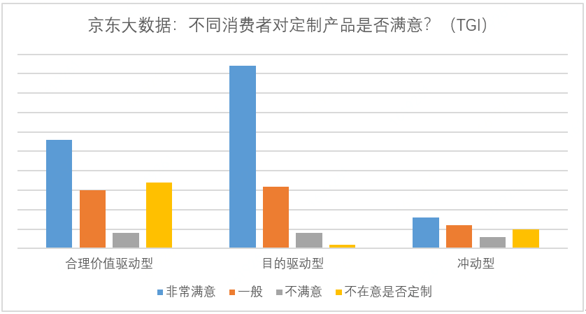 92%用户实力点赞，京东C2M定制京品家电成“口碑爆款输出机”