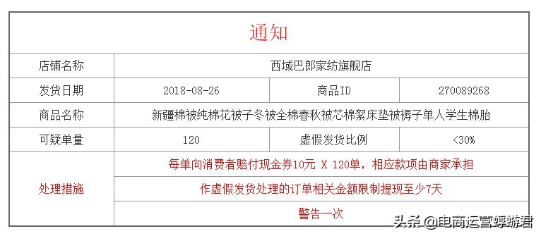 新手如何玩转拼多多，实操经验分享