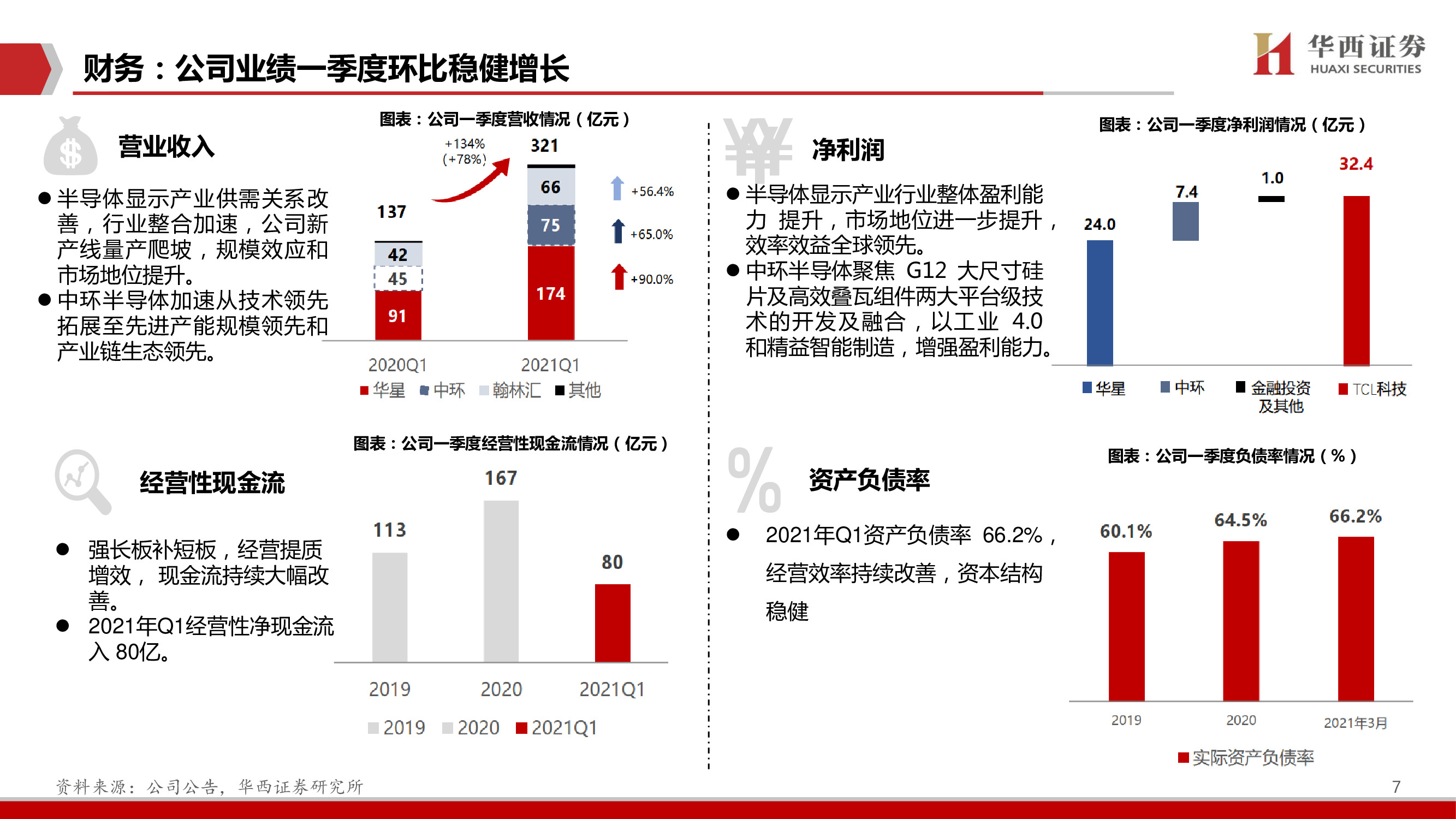 TCL科技深度报告：聚焦高科技、长周期科技赛道