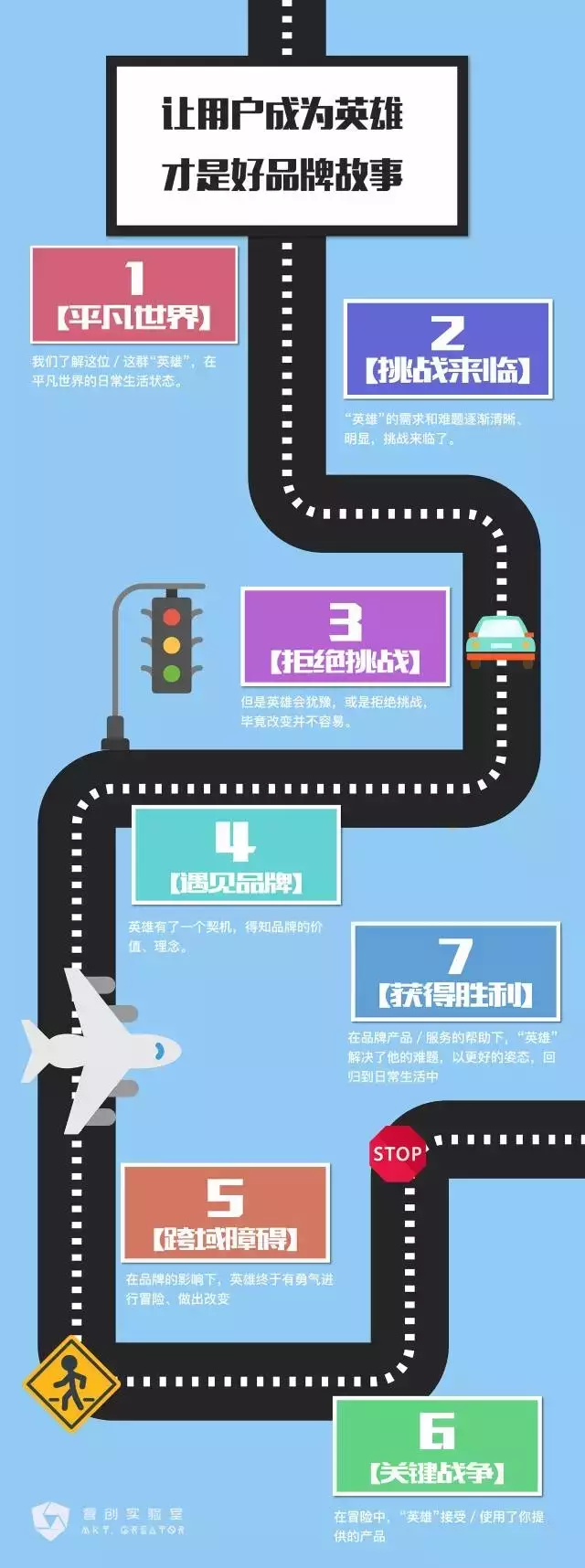 如何讲出扣人心弦的品牌故事？一个框架搞定