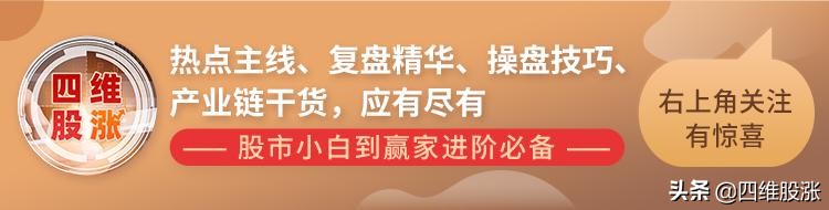 各路资金持续爆买！逼空行情中，不见背离不回