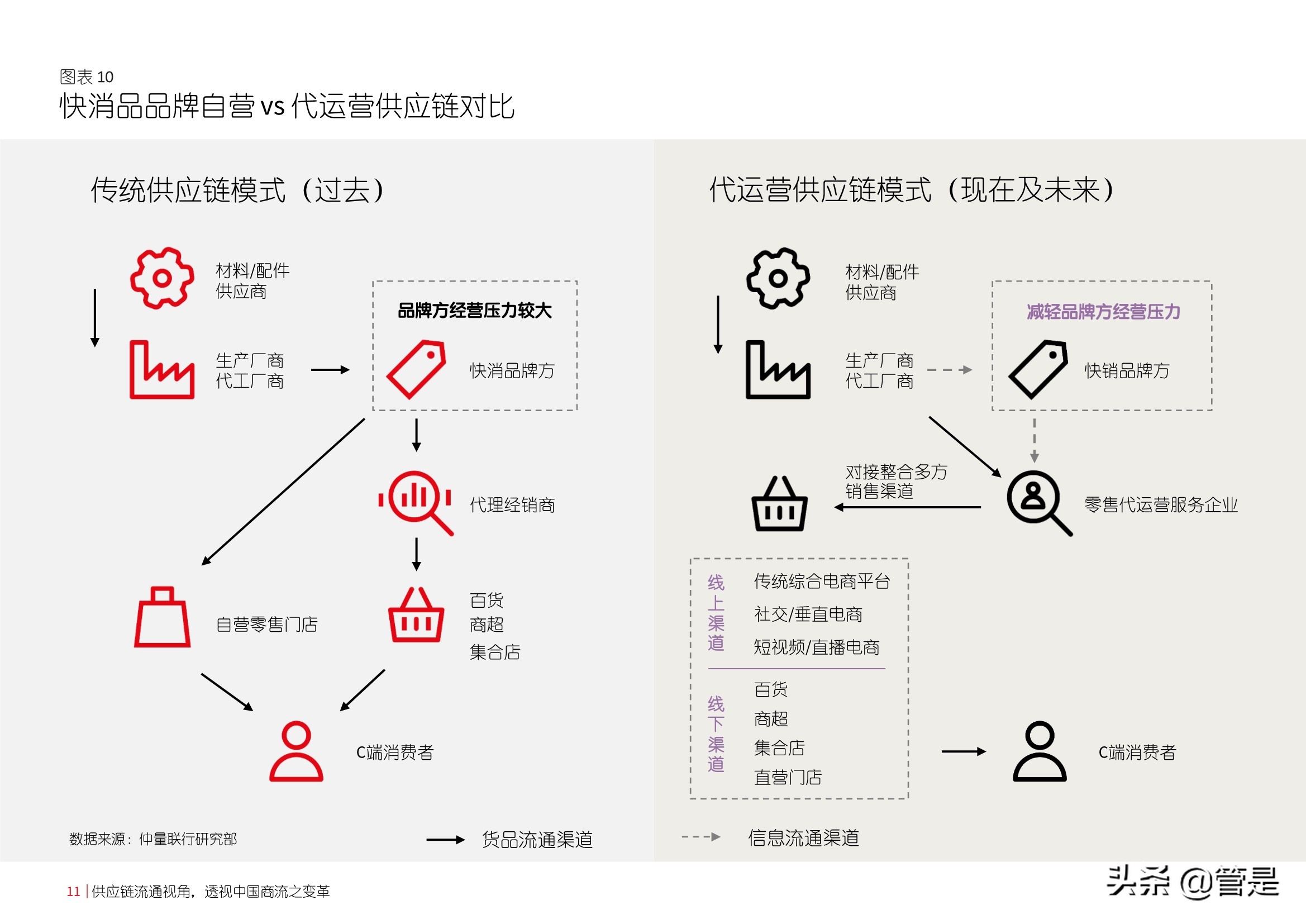 从供应链流通视角探析中国商流变革