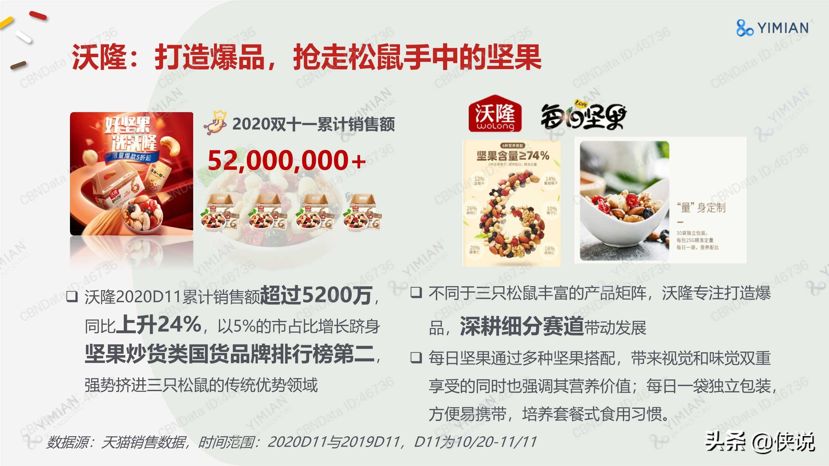 激荡向前，乘风破浪的食品行业新国货（报告）