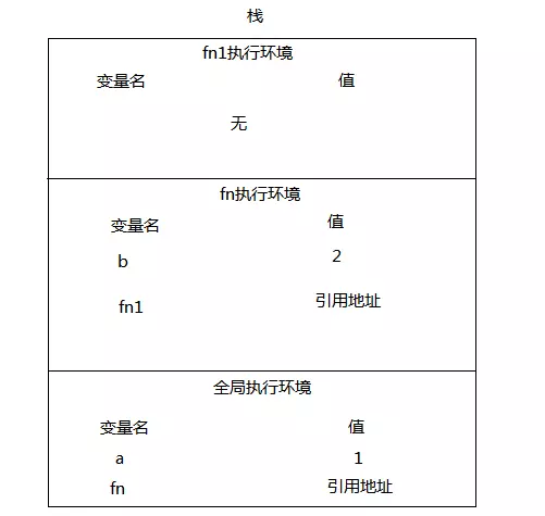 简单详细讲解js闭包（看完不懂你砍我！！！）