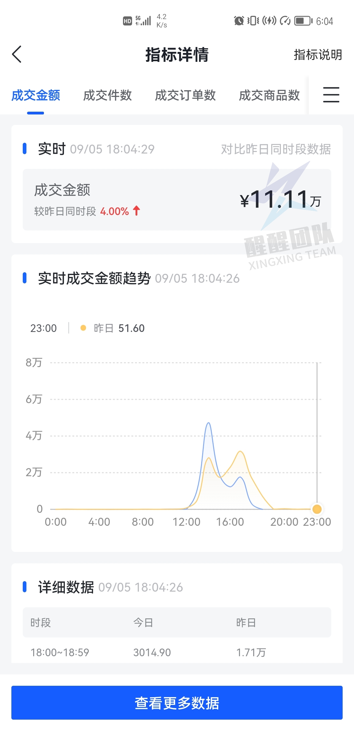 做电商没技术没经验？了解一下，新电商项目抖音小店无货源