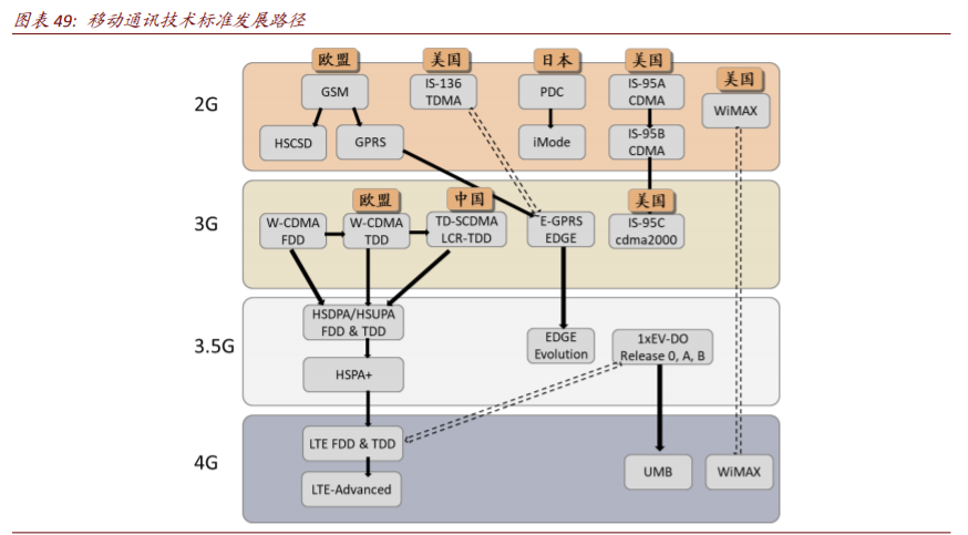 数字经济核心科技深度报告：AI+5G是数字时代通用技术平台