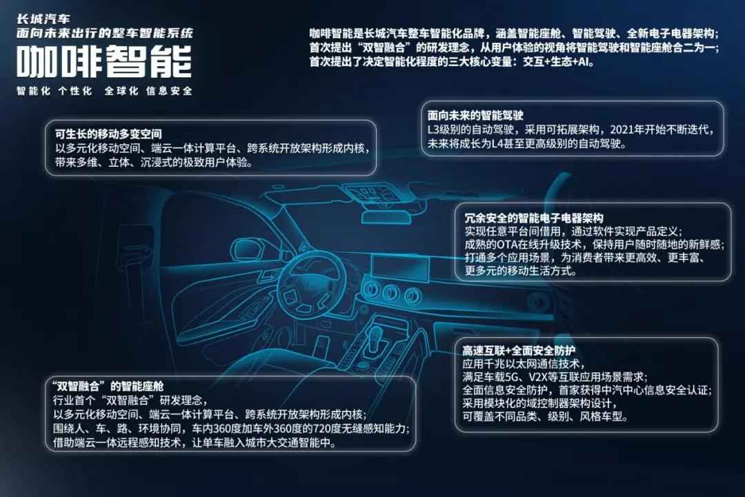 长城汽车2月销量大涨788% ，未来新车将全部实现智能网联化