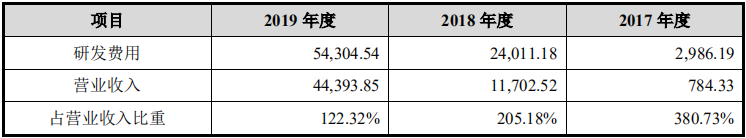 重磅，两家科技巨头准备上市