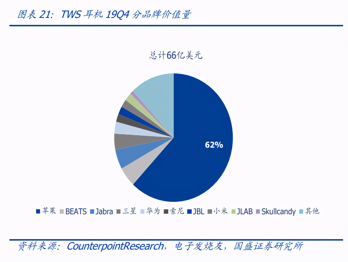 电子行业深度报告：消费电子、面板、PCB、安防