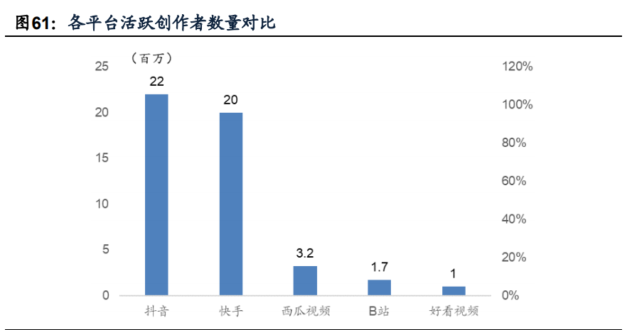 傳媒互聯(lián)網(wǎng)2021年投資策略：需求有望結(jié)構(gòu)化改善，價值回歸