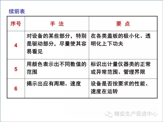 「精益學堂」現場目視化管理推行圖文教材