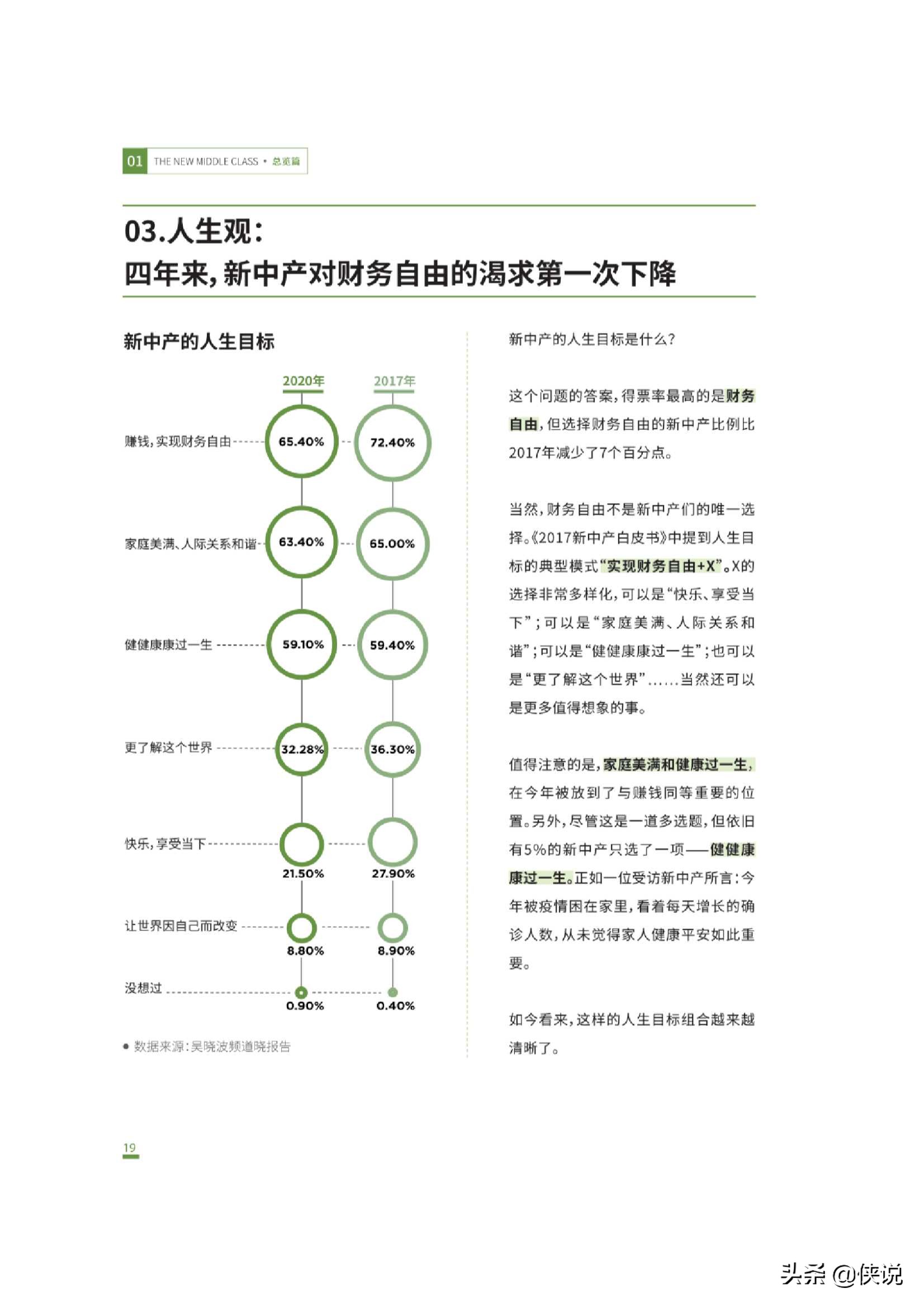 吴晓波频道：2020新中产白皮书