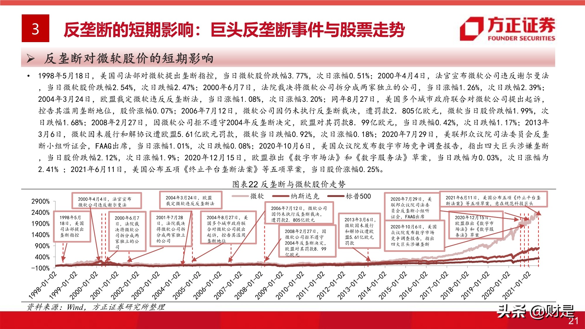 平台经济反垄断监管的影响与展望专题研究报告