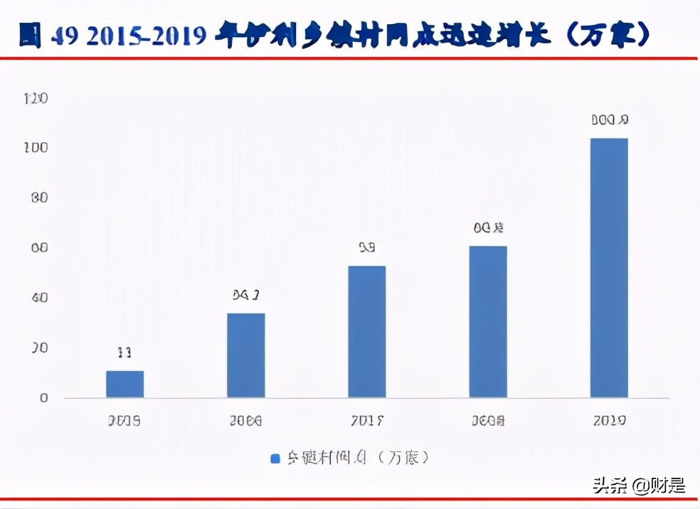 食品饮料行业专题研究报告：奶酪正处黄金期，国产品牌崛起