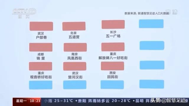 「央視報道」“人口+”大數據解碼中國經濟活力——商圈