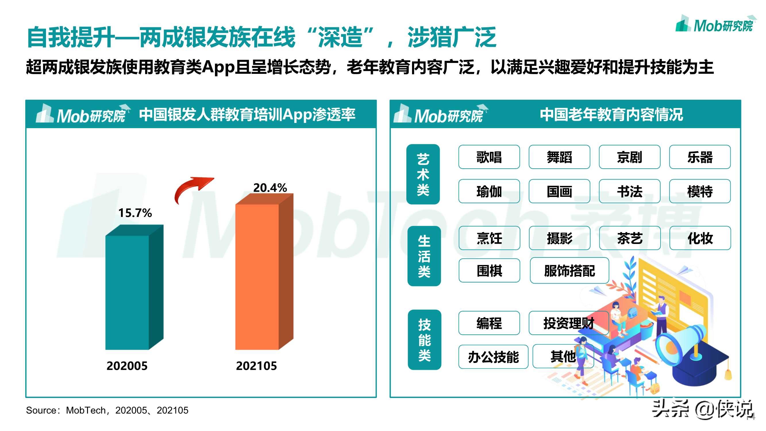 Mob研究院：2021年银发经济洞察报告