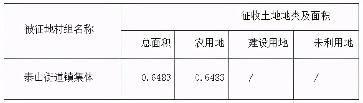 南京江北拆迁消息传来，迎来大规模拆迁，涉及多个街道