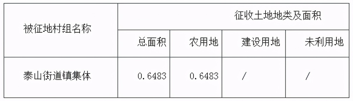 南京江北拆迁消息传来，迎来大规模拆迁，涉及多个街道