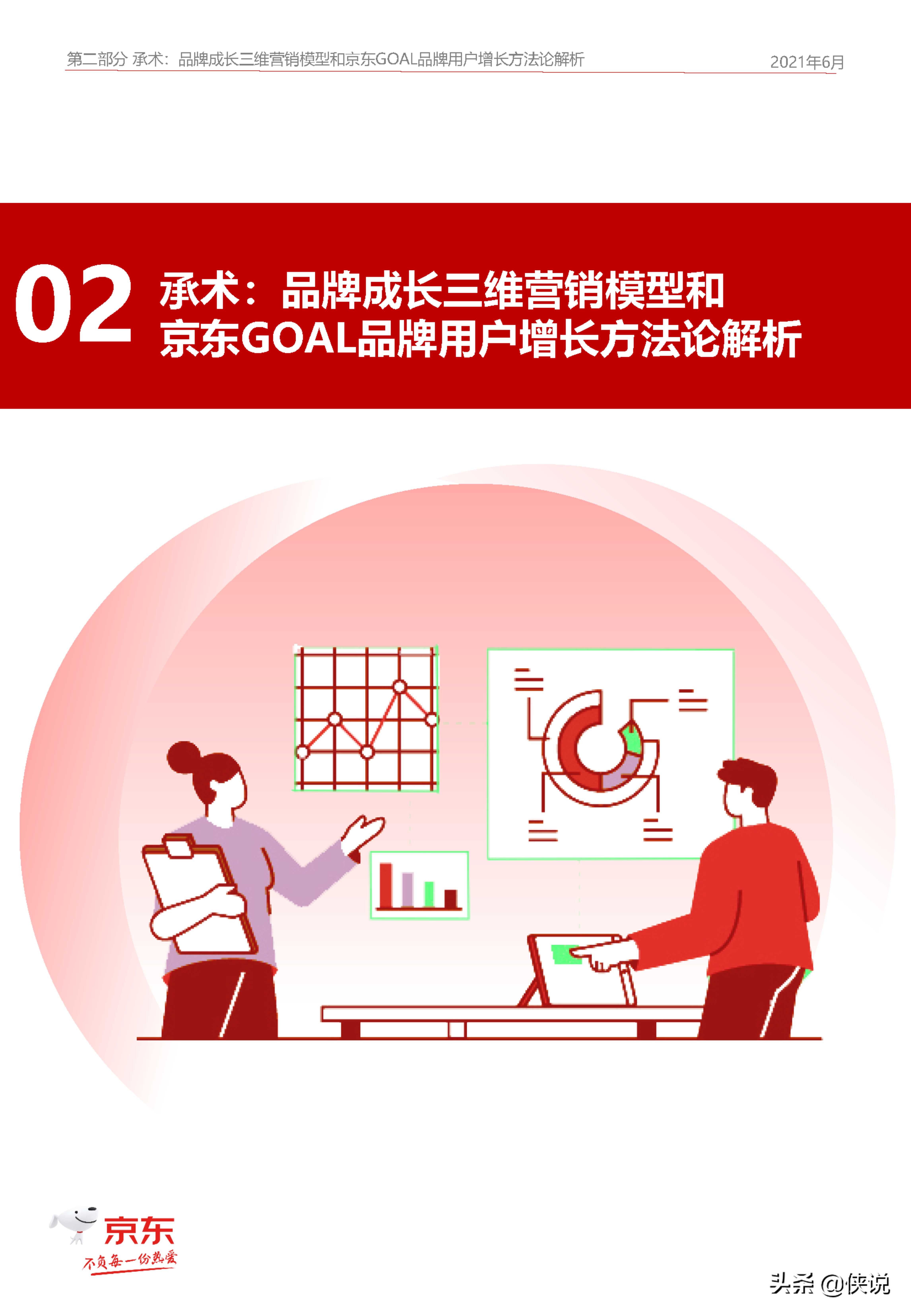 京东GOAL品牌用户增长白皮书