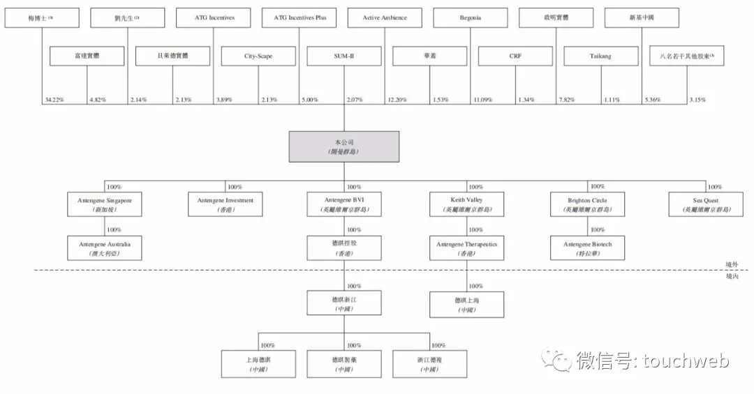 德琪医药冲刺港交所：上半年亏损超5亿 启明高瓴是股东