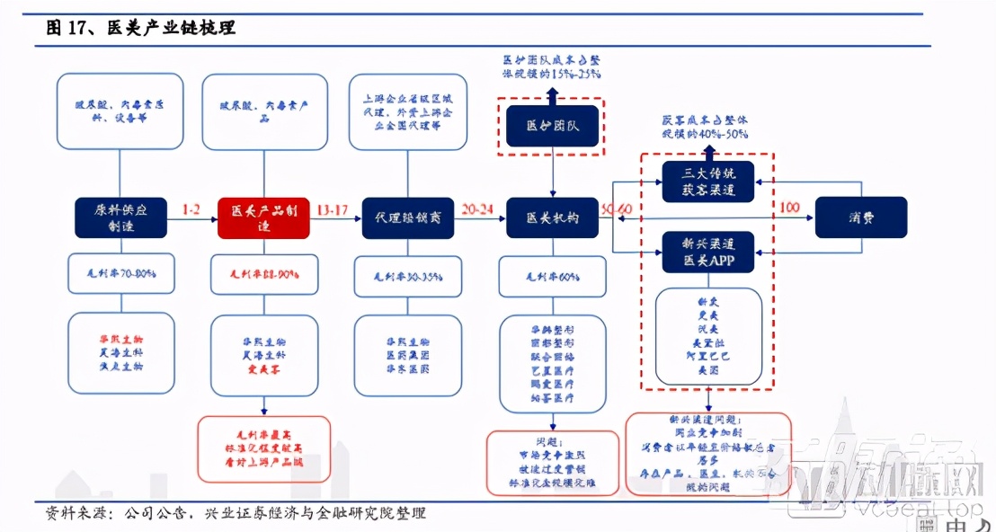 玻尿酸，医药行业中的茅台！市场已经达百亿