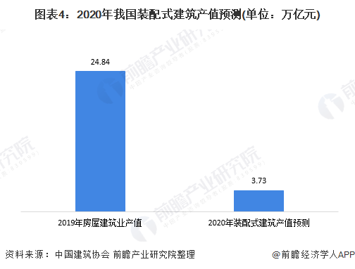 �ֽṹ��ҵ�г��������»��������г�����