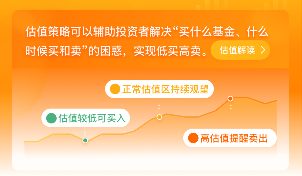 Fund earned 30% , should otherwise sell? 