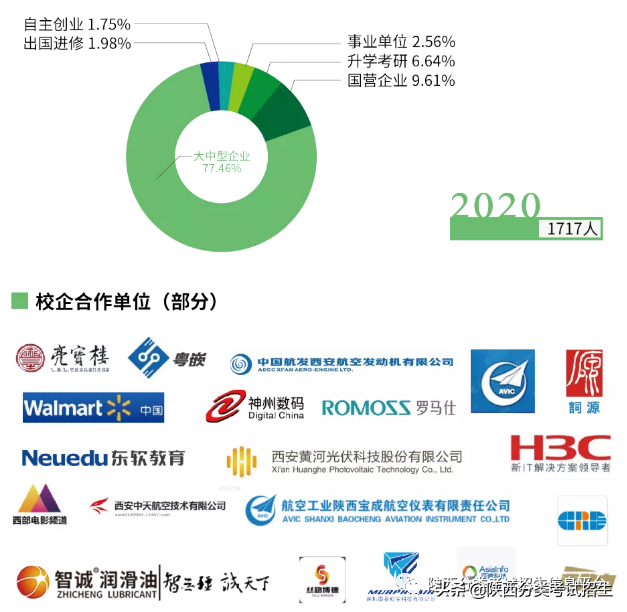 全日制普通本科院校西安明德理工学院2021年分类考试招生简章