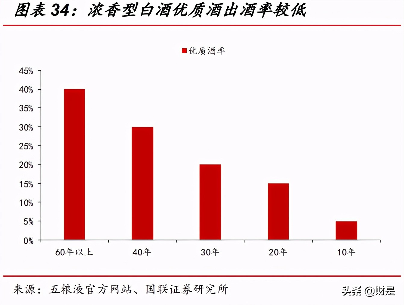 高端白酒行业研究：高景气延续，供需格局优化