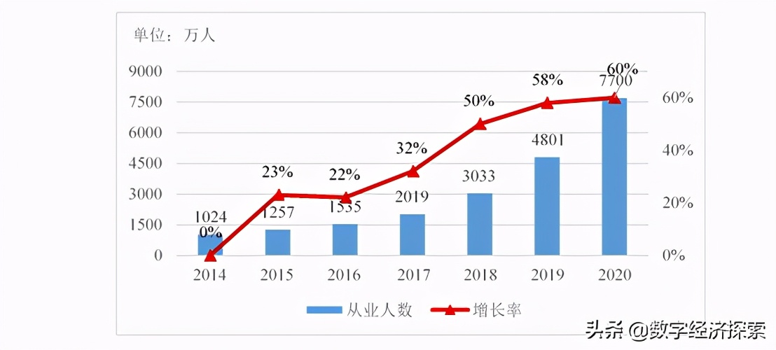 �й���������չ����(2019-2020)������������ģʽ