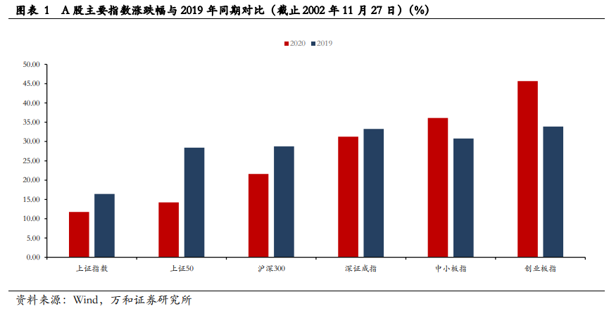 A股2021年宏观分析与投资策略：新起点，待风来