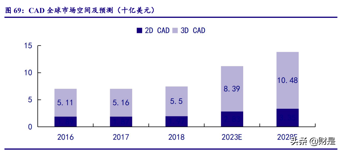 计算机行业2021年四季度策略：云基物工等细分赛道投资机会梳理