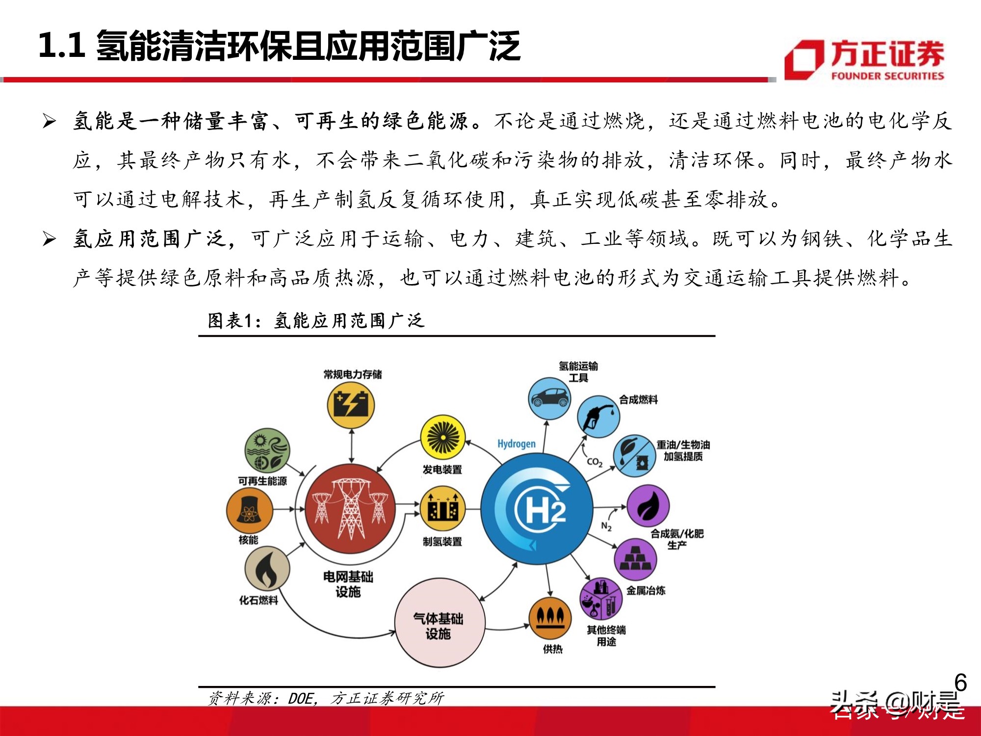 氢能源质子交换膜行业专题研究报告：下游需求增长，市场增量可期