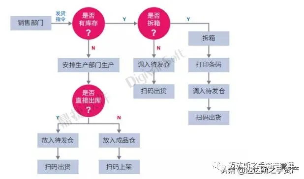 鼎捷软件系列研究:在工业制造领域的成功案例