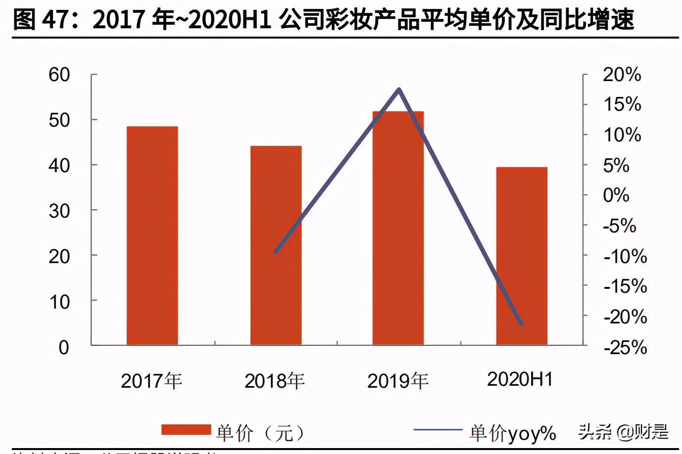 贝泰妮深度研究与投资价值分析报告