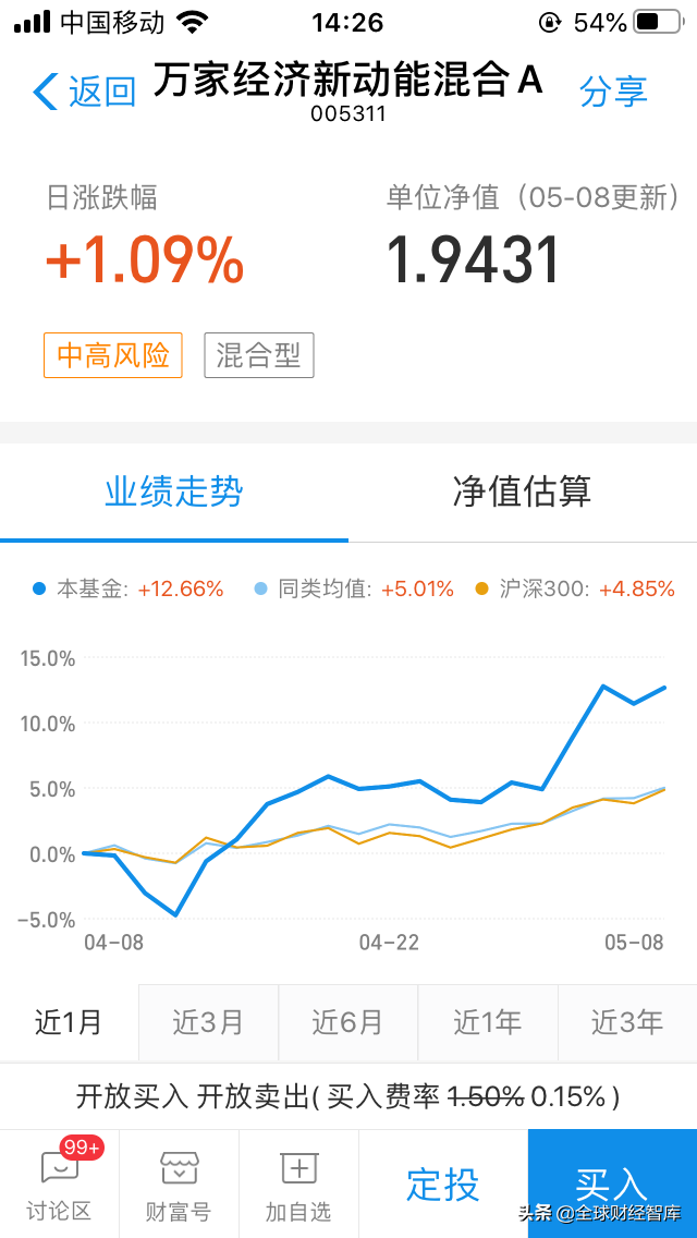 金鹰策略配置混合和万家经济新动能混合A基金赏