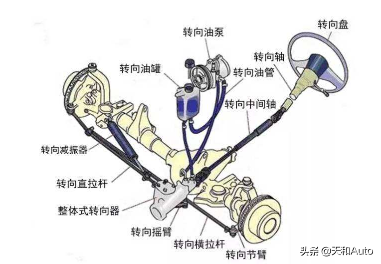 轎車慣例保養(yǎng)有哪些項(xiàng)目，大保養(yǎng)又有哪些呢？