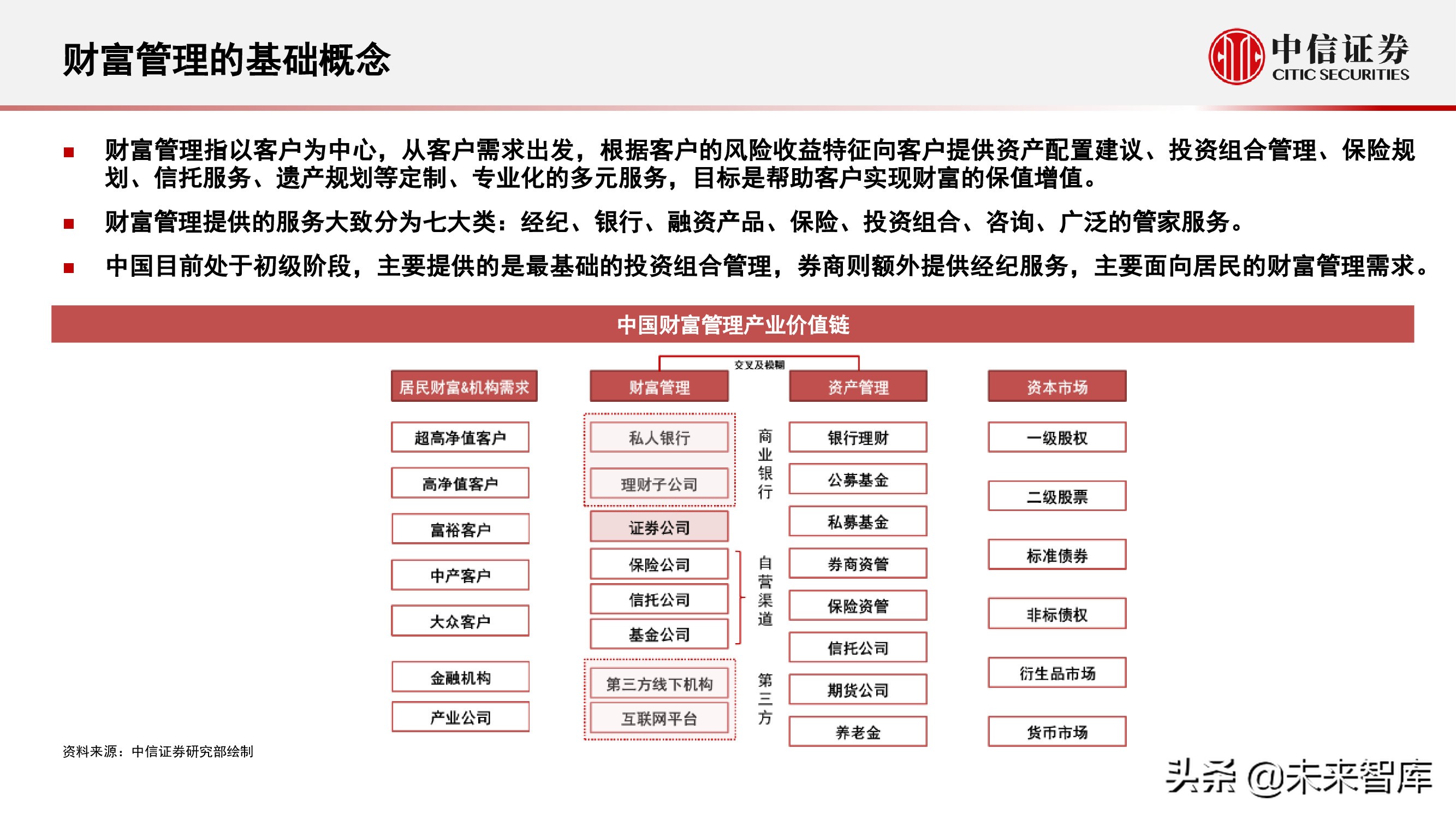 财富管理行业研究：选择兼具效率和品质、治理完善的平台型公司