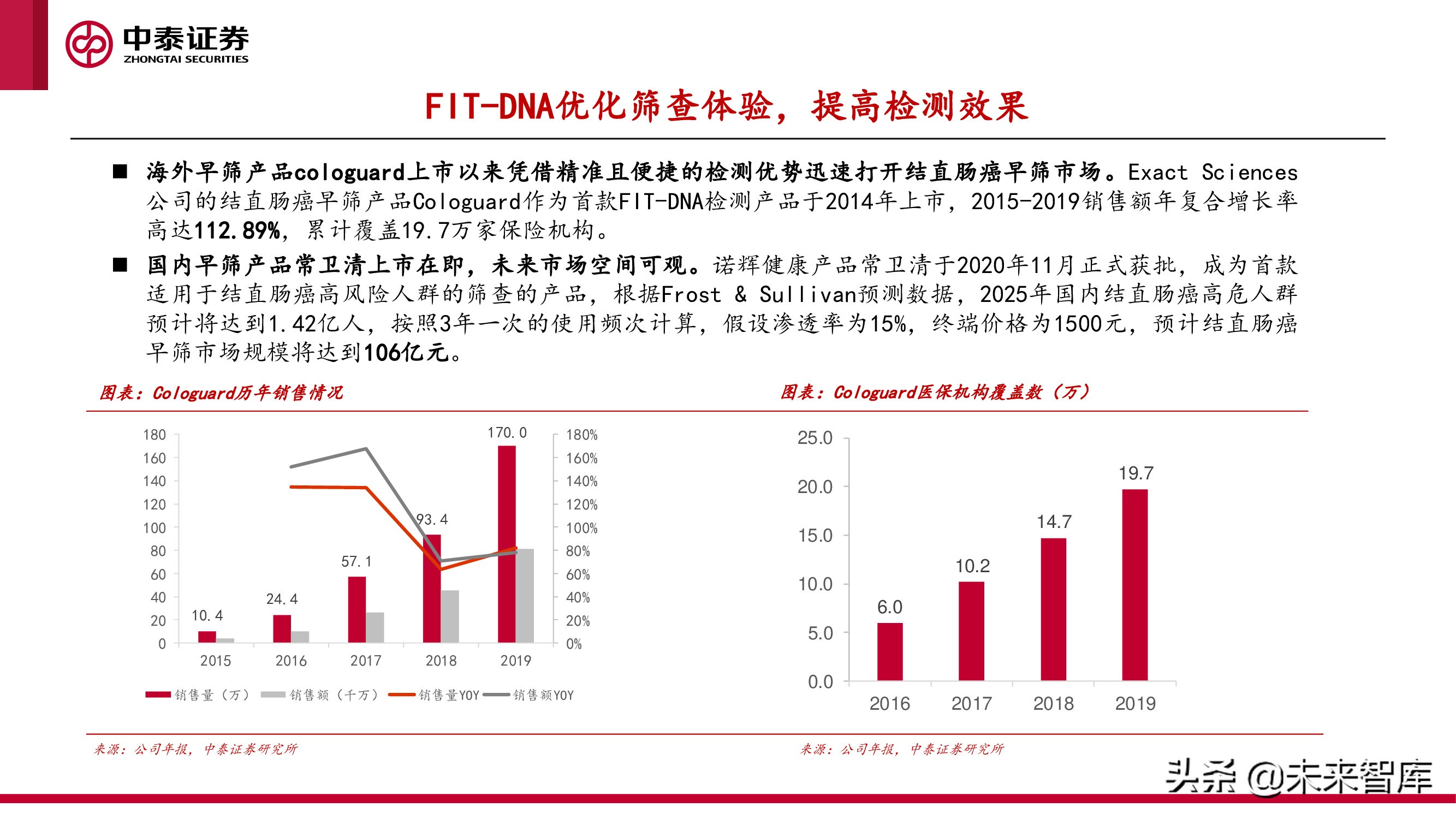 癌症早筛行业研究：早筛产品落地在即，肿瘤筛查迎接新变局