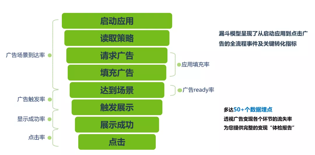 TradPlus运营总监：游戏广告变现，如何实现收益最大化？