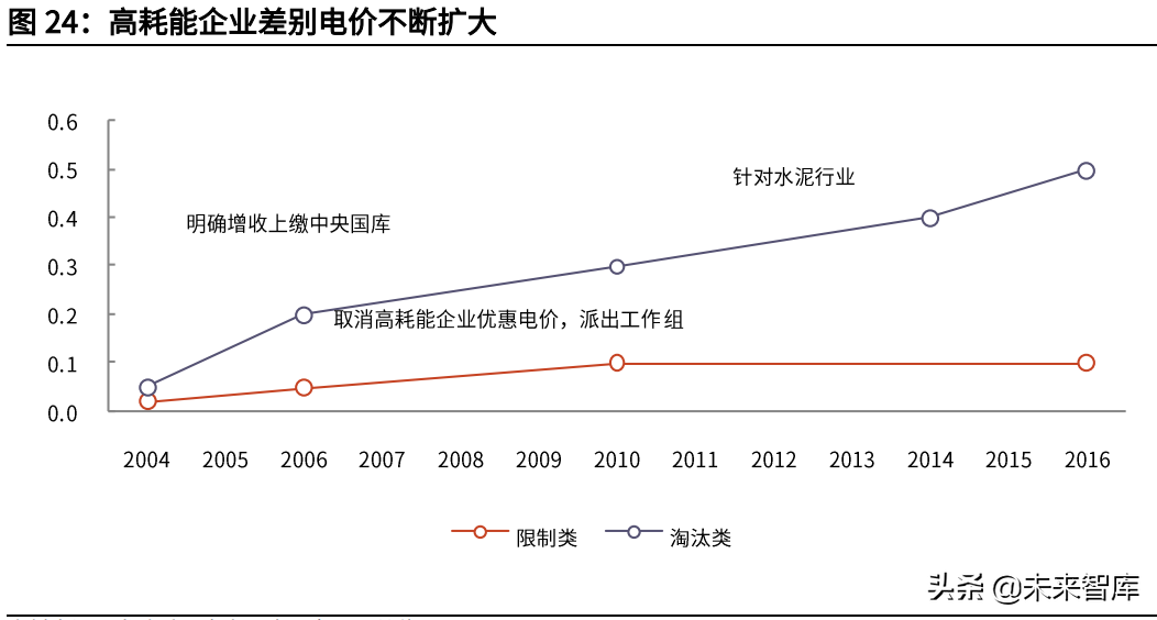 碳中和深度研究报告：大重构与六大碳减排路线